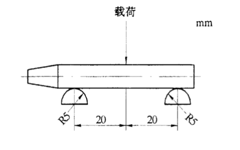 QB/T 1336-2000蠟筆硬度抗折力的檢測方（fāng）法 