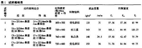 真絲衣物麵料透氣性能分析測試