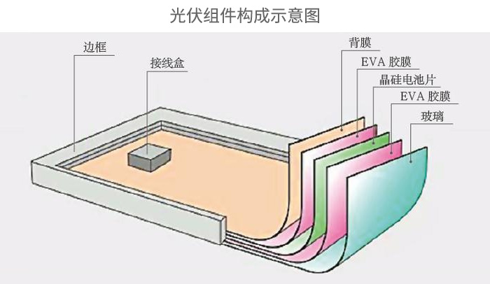 太陽能電（diàn）池背板材料透（tòu）濕性檢測的重要性