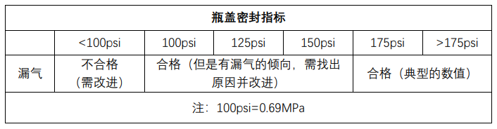 封（fēng）蓋密封性測定儀